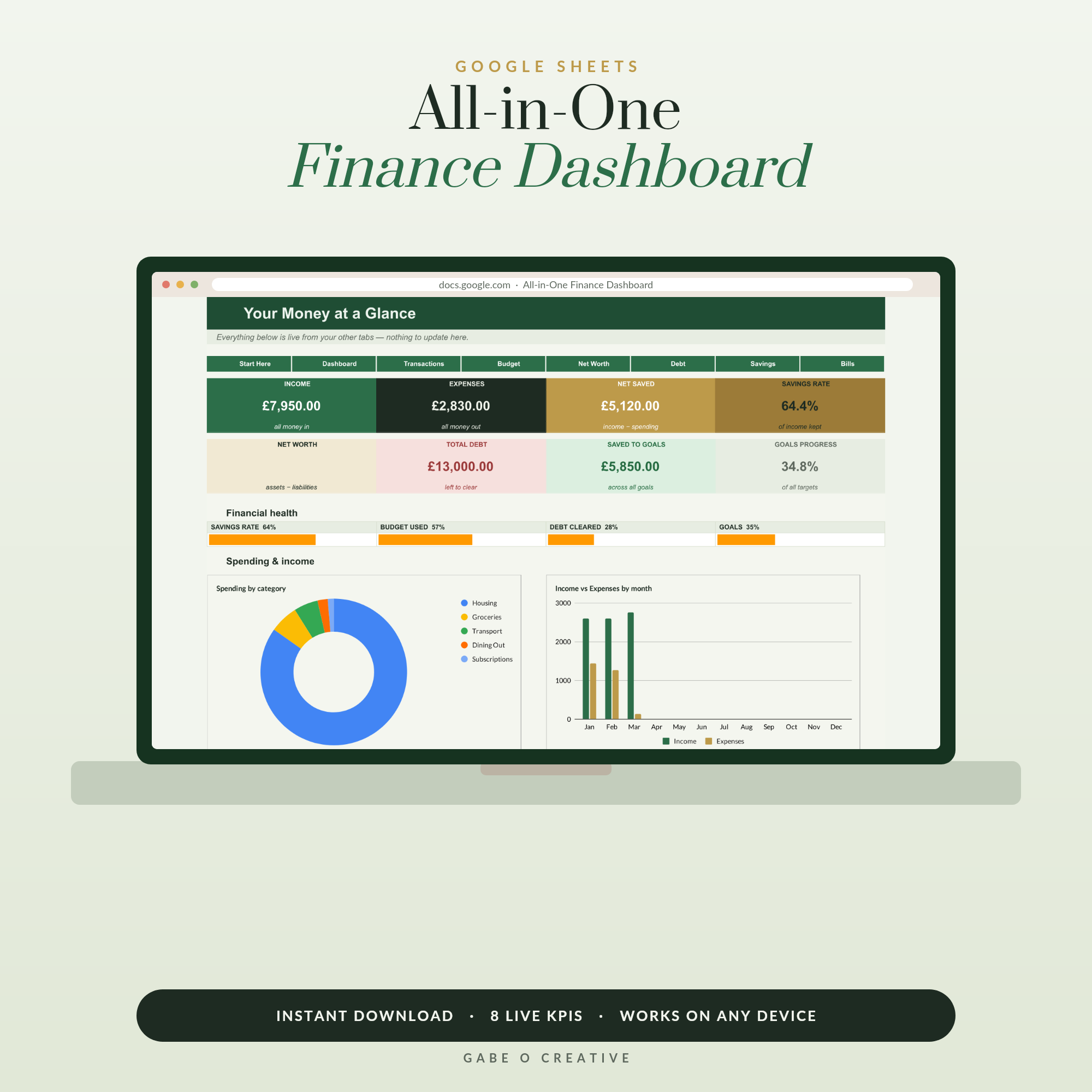 All-in-One Personal Finance Dashboard, Google Sheets Budget Template, Net Worth, Debt Payoff & Savings Goal Tracker