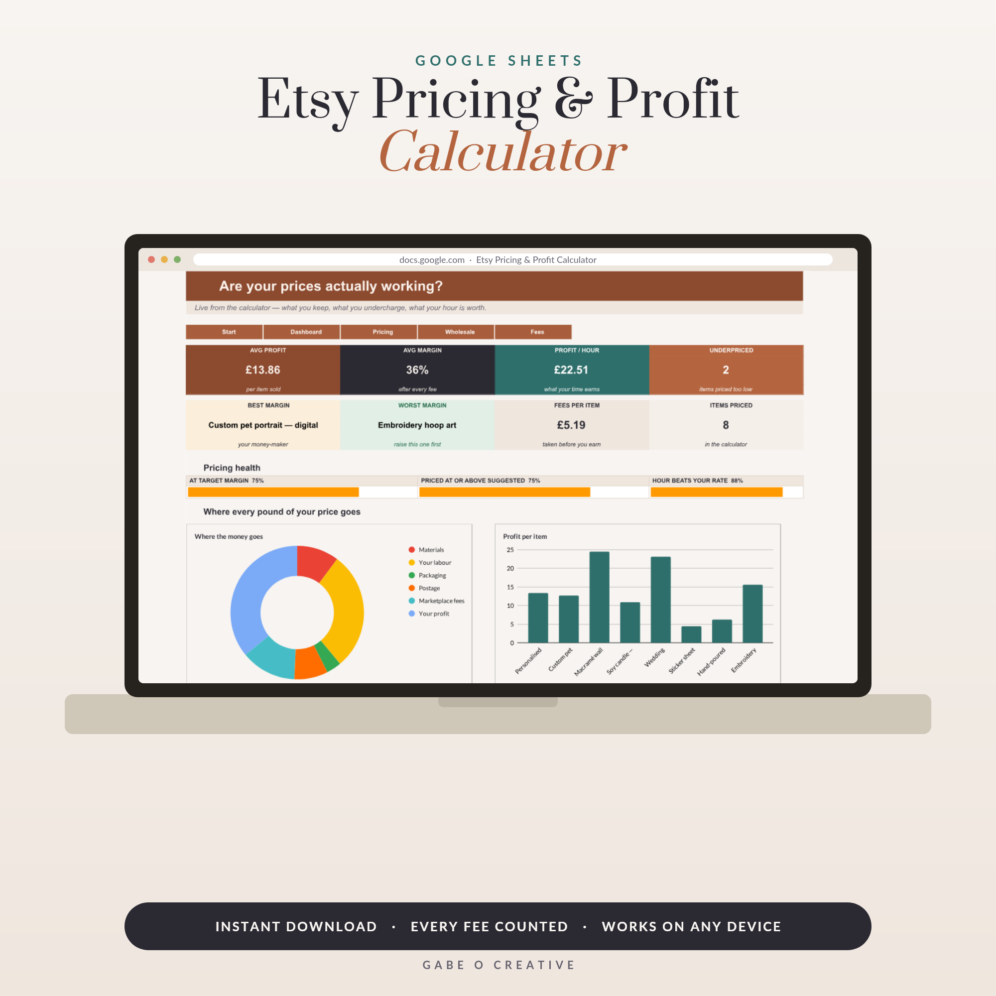 The Handmade Pricing Formula: What to Actually Charge